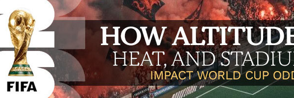 How Altitude, Heat, and Stadiums Impact World Cup Odds
